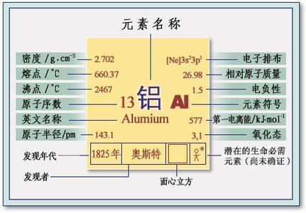 高中化学铝元素的100个核心知识点