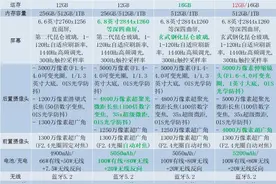 华为Pura70, Pro, Pro+, Ultra参数对比图片