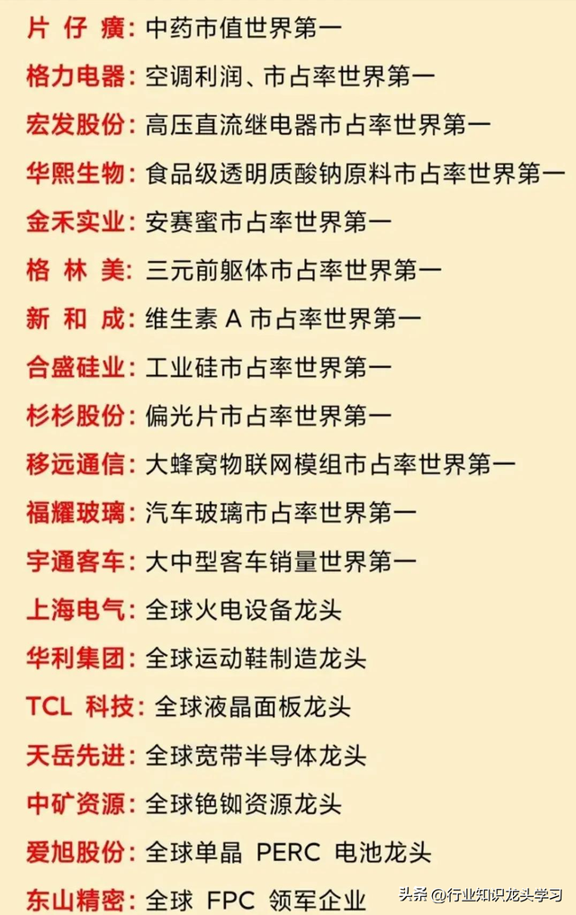 值得珍藏：中字头+算力三大底座+医药+半导体+贵金属+全球第一等