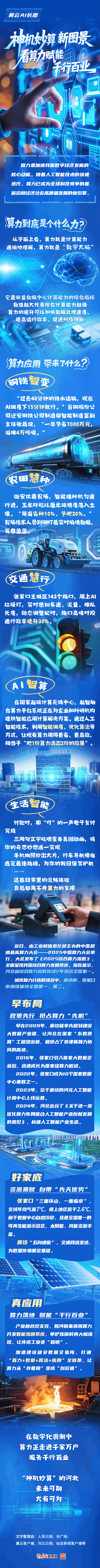 “神机妙算”新图景，看算力赋能千行百业图片