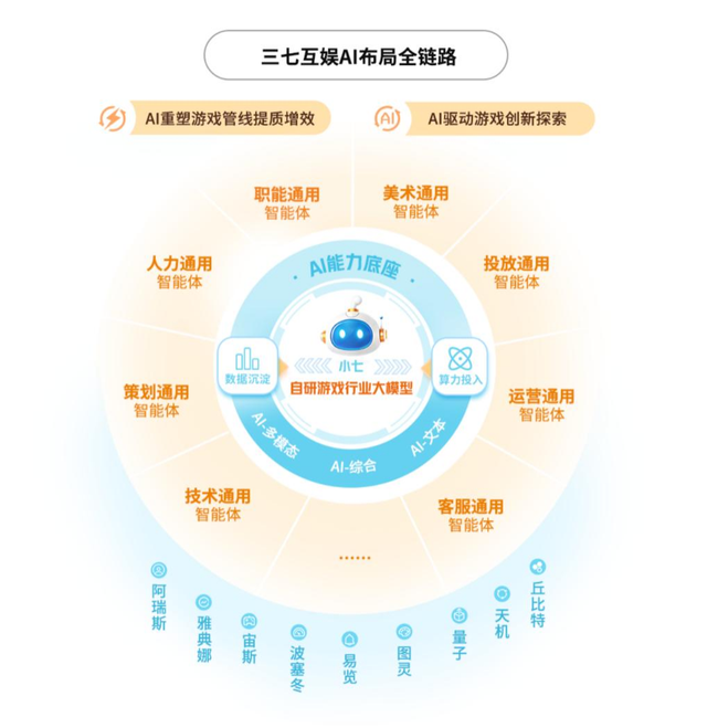 去年营收174亿，这家华南大厂储备近30款游戏