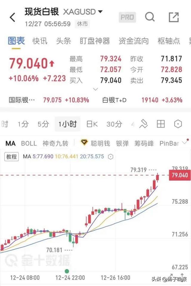 “涨到可怕了！	”有人一觉醒来赚了18万