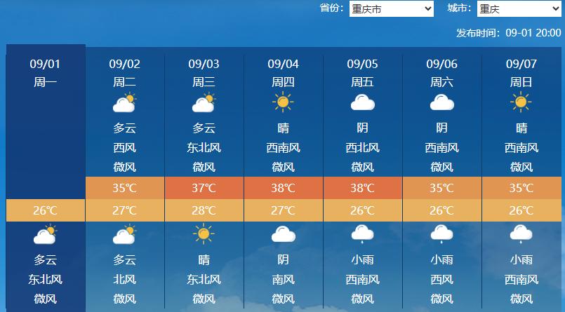 北方冷空气VS南方秋老虎(随着9月的到来,全国天气逐渐进入一个过渡期) 北方冷空气VS南方秋老虎(随着9月的到来,全国天气逐渐进入一个过渡期)