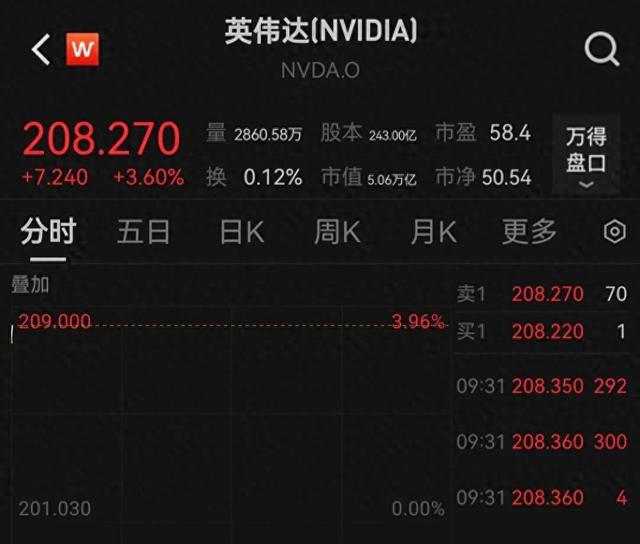 全球最大的公司诞生！市值突破36万亿，超过日本、德国GDP