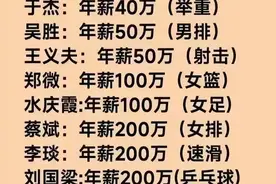 终于把“中国各体育队的教练年薪”，整理好了，看完羡慕吗？图片