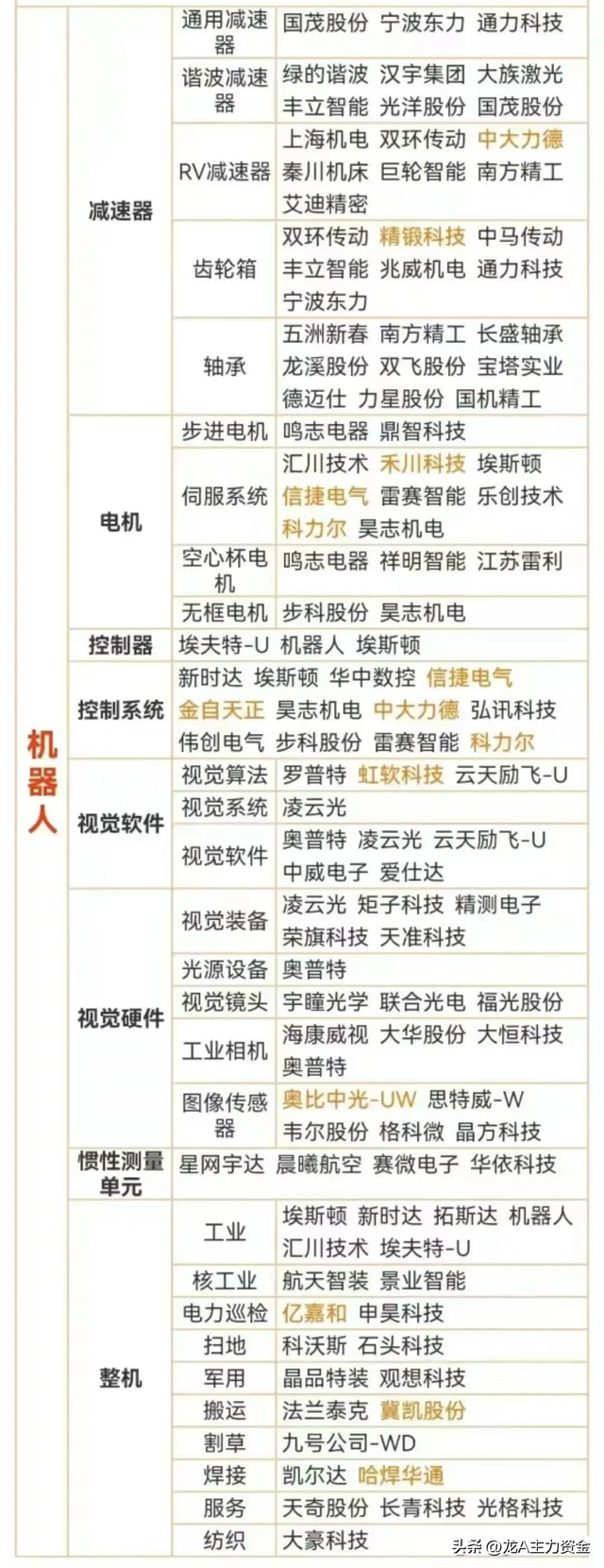 华为鸿蒙产业+AI算力+低空经济+工业母机+新型储能等汇总