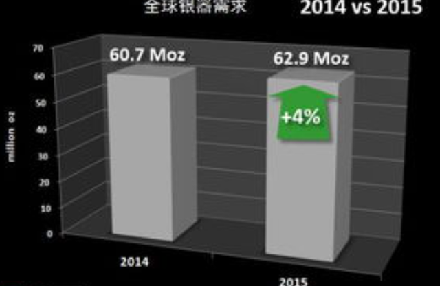 曾是古代金融王者的白银，为何越来越不值钱了？竟然还用在这地方