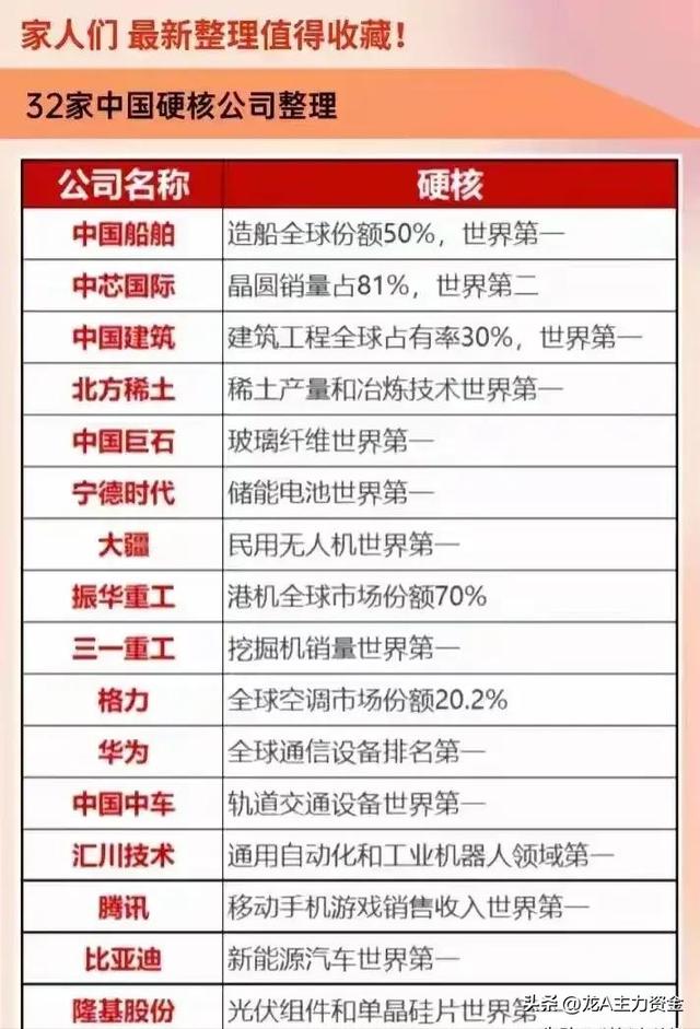 稀土+可控核聚变+创新药+32家硬核公司+军工+虚拟电厂等汇总