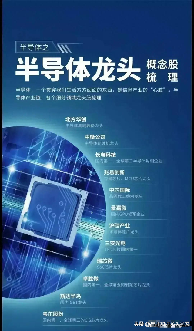 值得珍藏：科技100强+机器人+低空经济+固态电池+服务器+半导体等