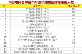南方电网25年度校招提前批录取名单全部出炉！看看来自哪些高校？图片