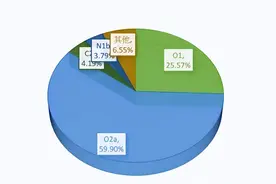 百越史之闽越福建史（一） O2型基因比例高达60%图片
