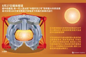 可控核聚变：永鼎股份、海陆重工、兰石重装、雪人股份，谁是老大图片