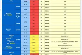 最新路况！黑龙江省29条高速封闭图片