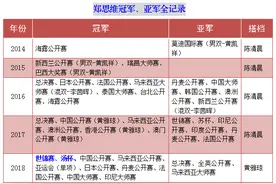 郑思维已夺67个国际赛冠军，如果黄雅琼退役了，郑思维会搭档谁？图片