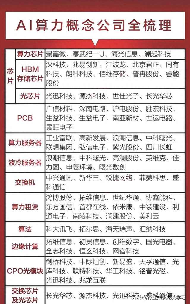 珍藏：军工+AI+固态电池+机器人+科特估+算力+大金融+新制生产力