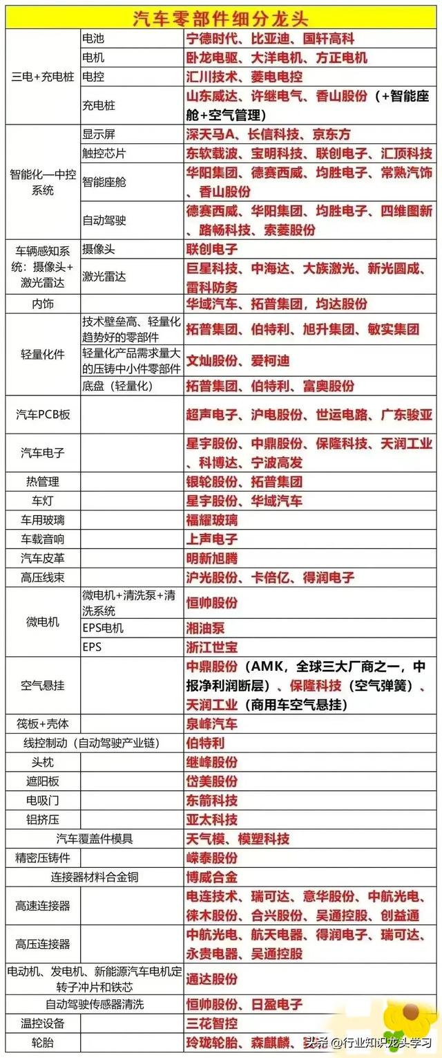 值得珍藏：机器人+汽车零部件+半导体+固态电池+全球级龙头等