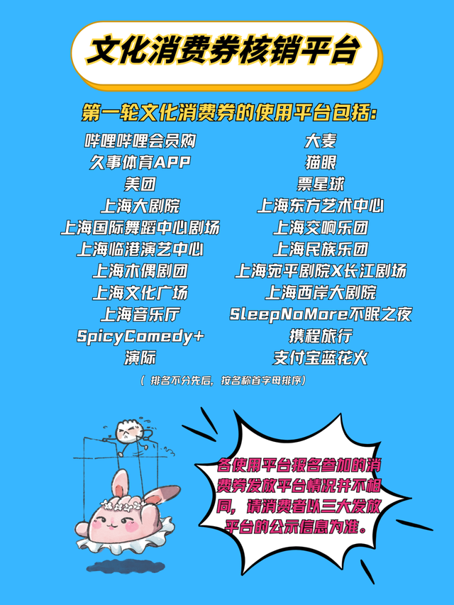 新一轮餐饮消费券今天起报名摇号！攻略来啦→