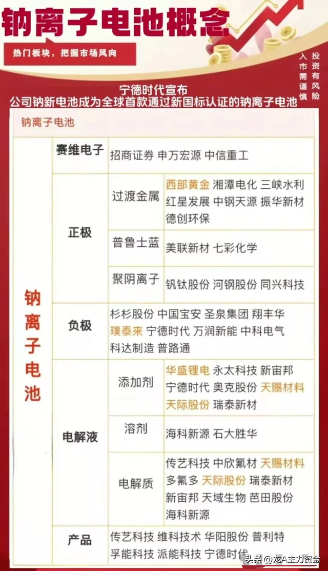 大科技蓝筹+AI应用核心+算力+国产操作系统+钠离子电池等汇总