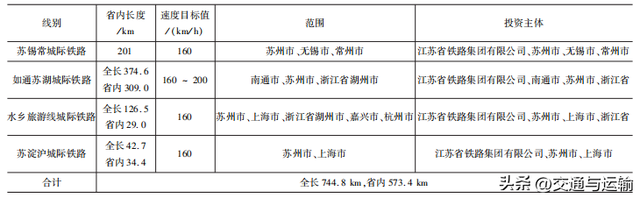 江苏省城市群城际铁路多网融合研究