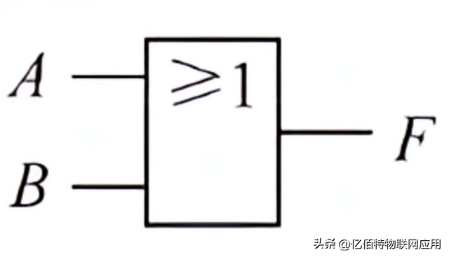 逻辑门讲解：与门、或门、非门、与非门、或非门、异或门等