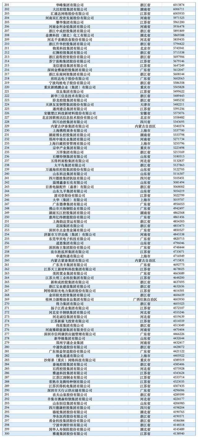 2025民营企业500强揭晓：京东、阿里巴巴、恒力排前三
