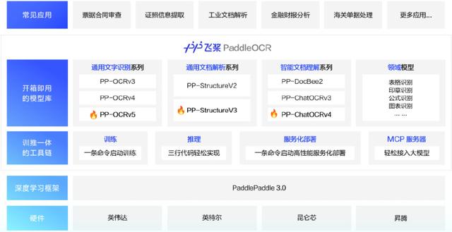 韩国DeepX携手百度飞桨打造边缘AI新方案，共探技术融合新模式