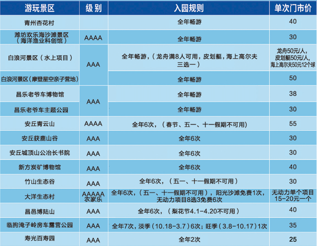 118元享12558.7元权益！“潍你好一码通” 来袭，吃喝玩乐全搞定，福利多到藏不住！