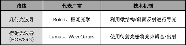 AI硬件革命中的“视觉卡点”：当光学模组走到台前