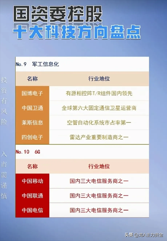 医药生物龙头公司+国资十大科技+人工智能+半导体+算力等汇总