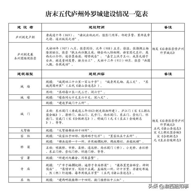 安徽合肥：西山景区，“山”在哪儿？