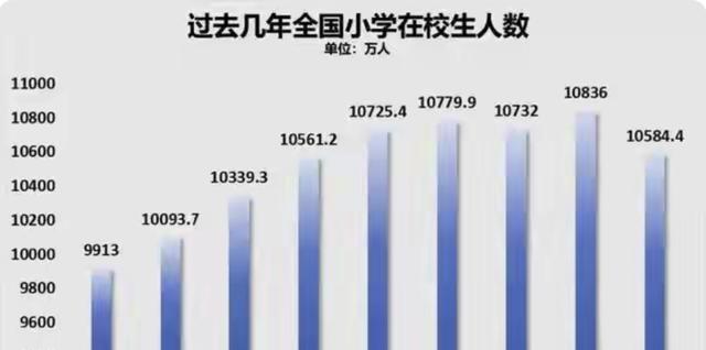 教室“铁饭碗”将破，百万教师何去何从？