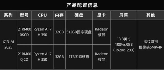 酷睿版比锐龙版更值！ThinkPad X13 2025应该怎么买？