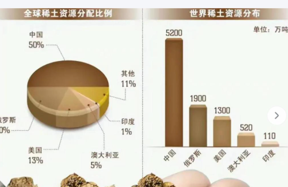 欧盟：希望中方不要将安世问题闹大	，并且放宽对欧稀土出口管制
