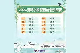 西安上榜十大清明小长假热门目的地图片