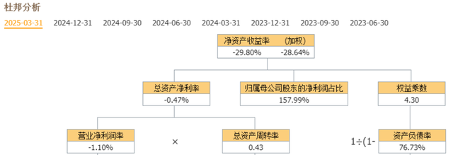 芯片四小龙：利欧股份、四川长虹、东华软件、盈方微，谁是老大