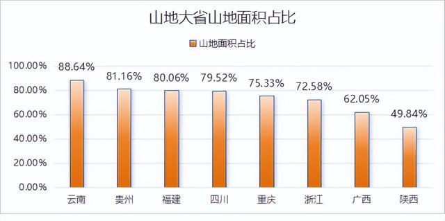 全国第一次地理普查——贵州，比你想象的更平！
