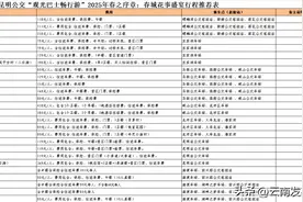昆明公交26条观光巴士春游线路明起预订图片