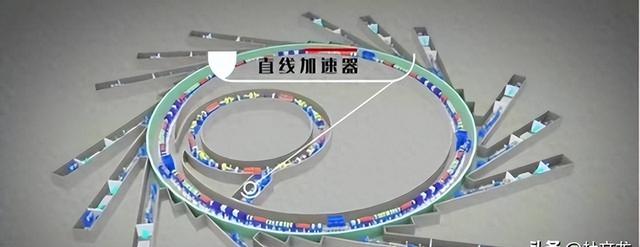 要3架747运的阿斯麦光刻机，中国要另辟蹊径，把光刻机“白菜化”