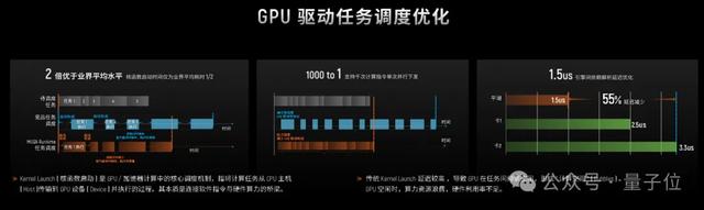 国产GPU跑满血DeepSeek，已经可以100 tokens/s了！