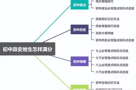 网友向教育厅建议中考取消地理历史生物，网友评论硬核回怼图片