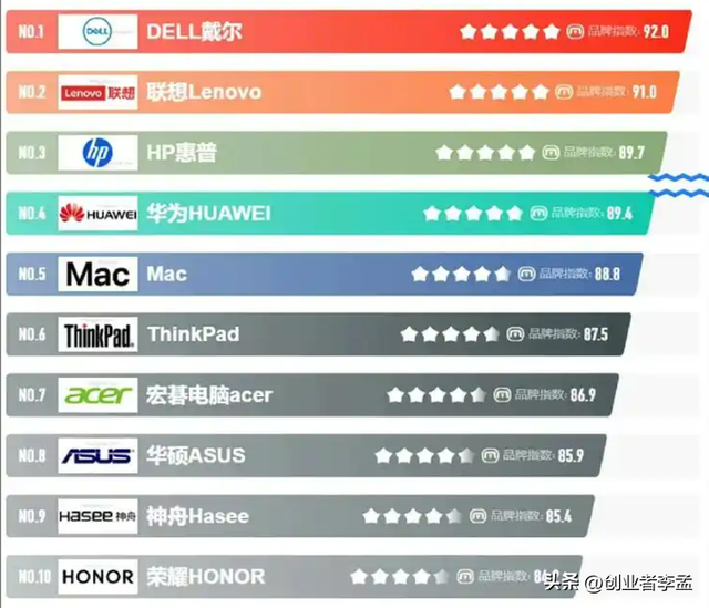 为啥MacOS软件生态不敌Windows?