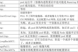 Kubernetes / OpenShift 日常巡检图片