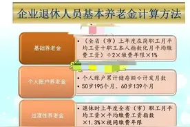 办退休核定养老金待遇时，本人指数化月平均工资是如何测算出来的图片