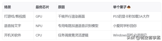 SOC芯片里面的CPU、GPU、NPU是什么意思，有什么区别？