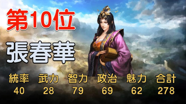 三国志14中综合数值最高的10位女将，第一名很多人都没听过
