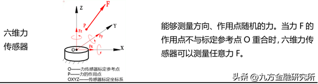 人形机器人产业化后，哪个环节最有价值？