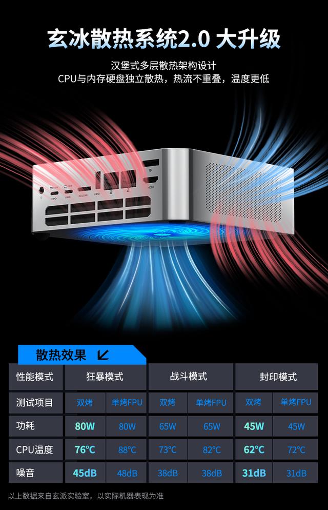 性能、静音、设计三足鼎立? 2025迷你主机：玄派/铭凡/零刻选购
