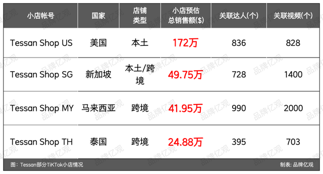 这个3C品牌，在类目Top1的位置上，“挺”了7年