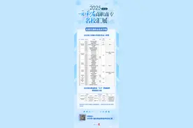 在云南读大专，速速了解什么是“3+2”高本贯通培养图片