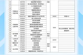 在云南读大专，速速了解什么是“3+2”高本贯通培养图片